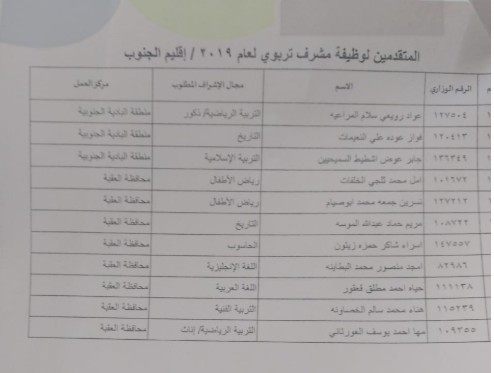 التربية تدعو المرشحين للنقل إلى وظيفة مشرف لحضور المقابلات الشخصية - اسماء ومواعيد