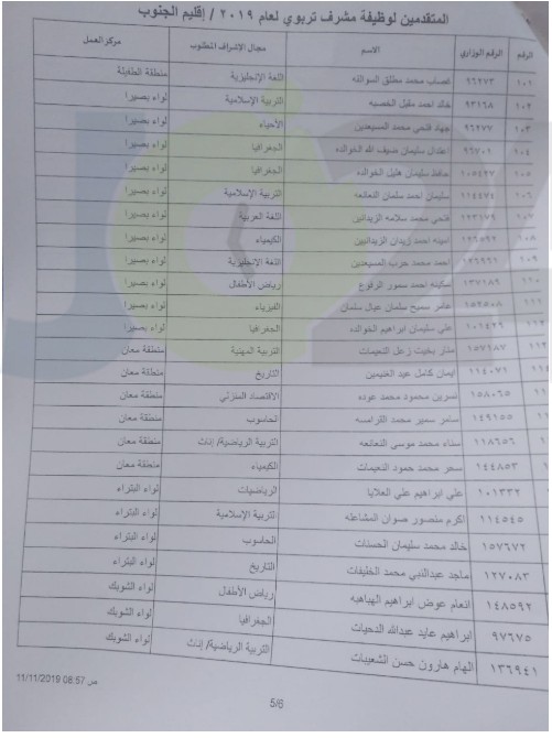 التربية تدعو المرشحين للنقل إلى وظيفة مشرف لحضور المقابلات الشخصية - اسماء ومواعيد