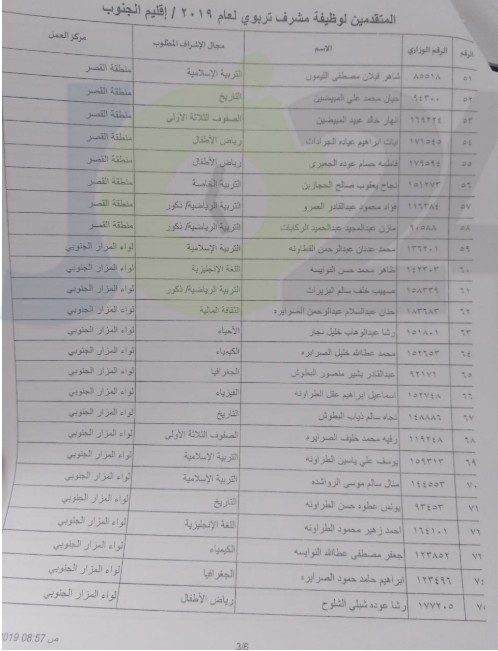 التربية تدعو المرشحين للنقل إلى وظيفة مشرف لحضور المقابلات الشخصية - اسماء ومواعيد