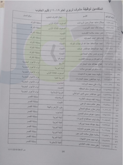 التربية تدعو المرشحين للنقل إلى وظيفة مشرف لحضور المقابلات الشخصية - اسماء ومواعيد