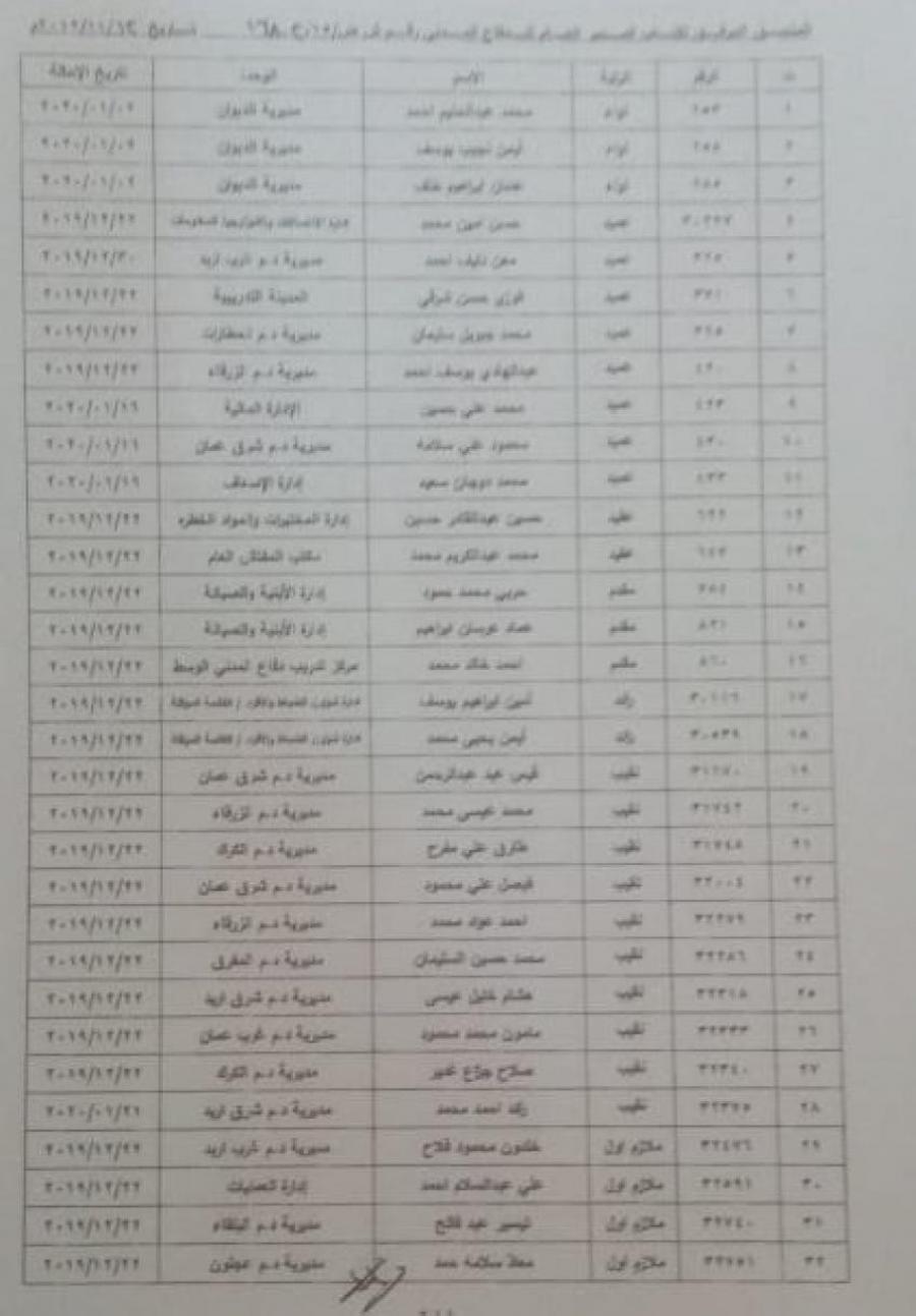 إحالات في الدفاع المدني.. 3 ألوية وعمداء وعقداء وضباط (أسماء)