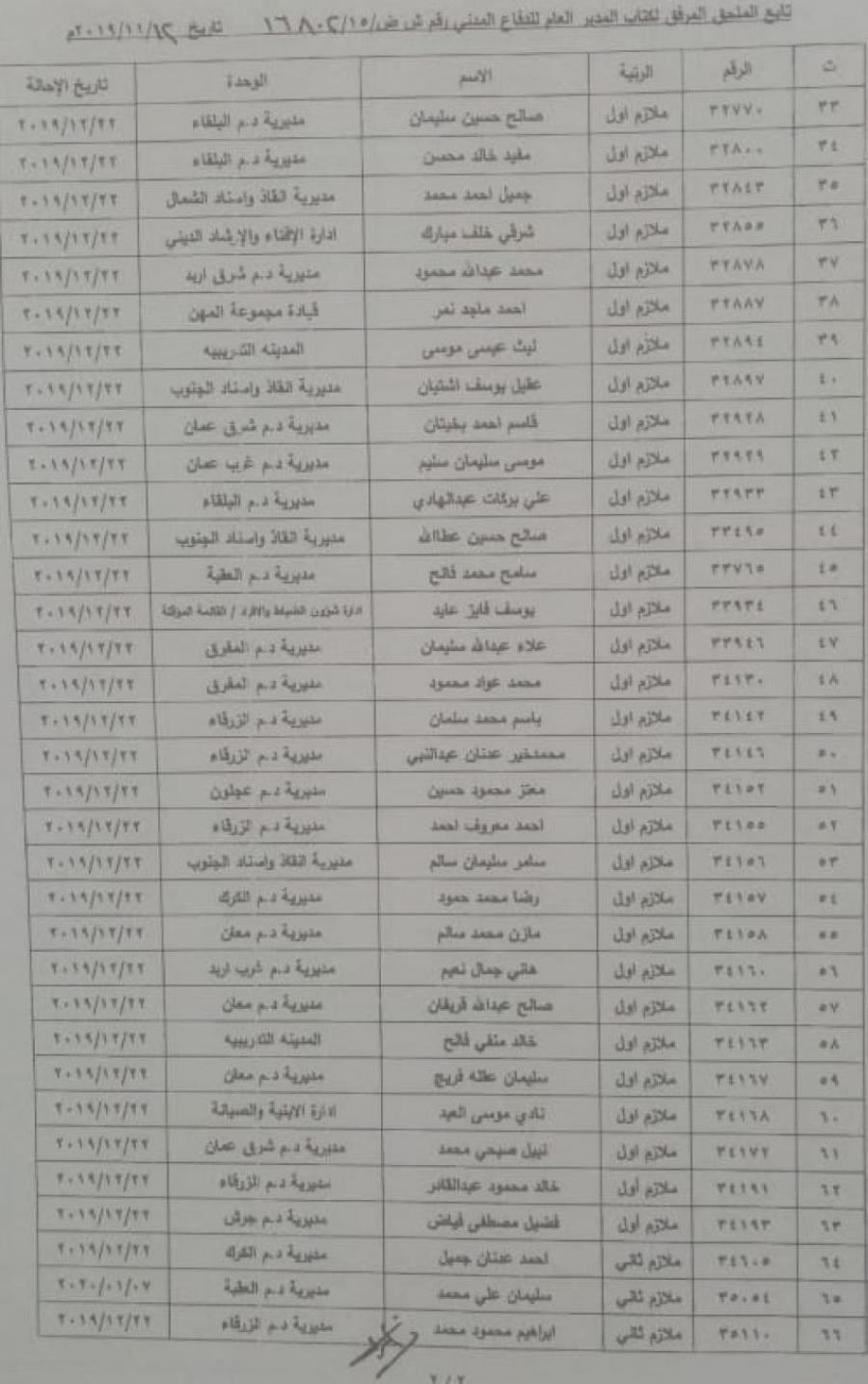 إحالات في الدفاع المدني.. 3 ألوية وعمداء وعقداء وضباط (أسماء)