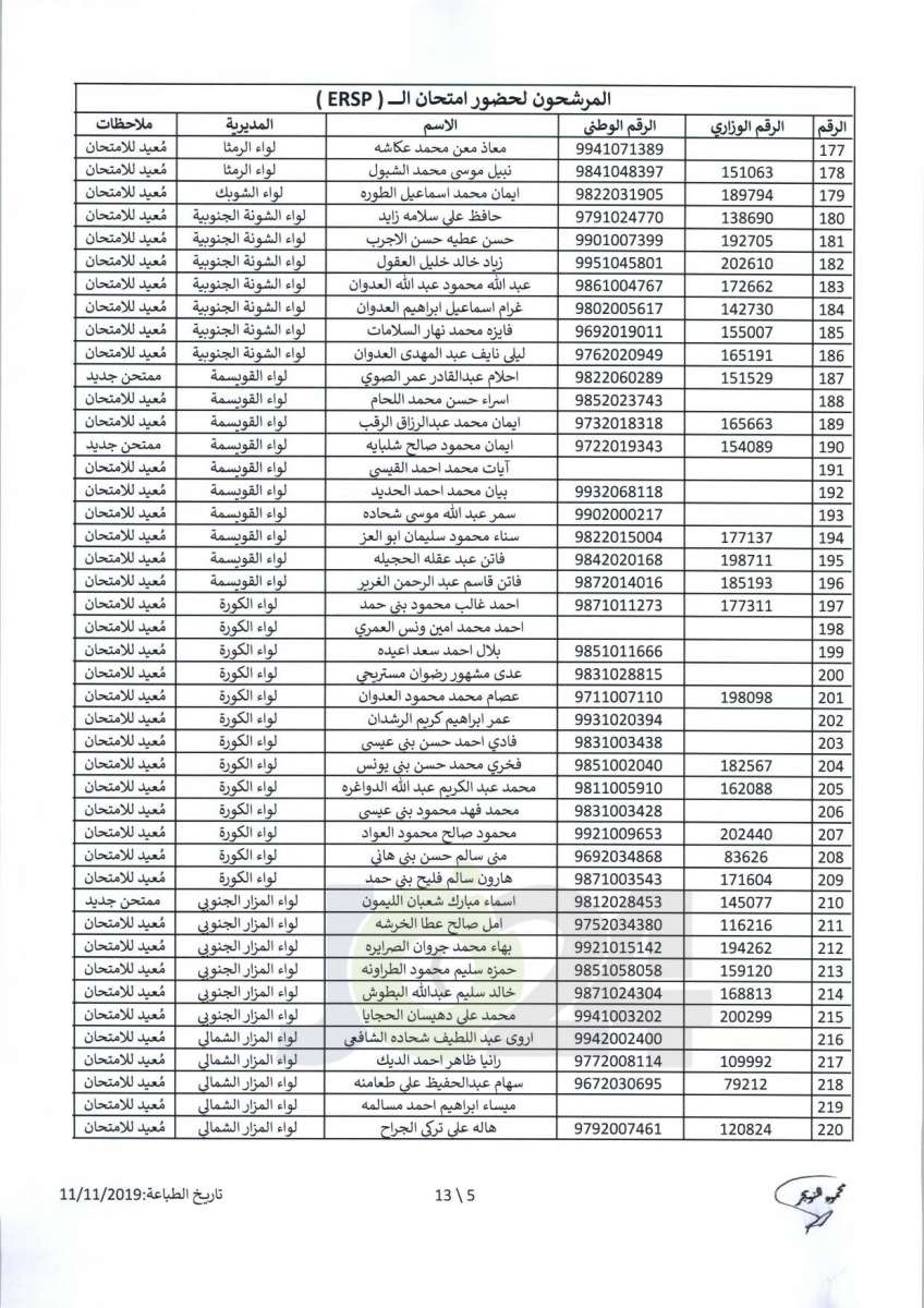 مواعيد امتحان انتل للراسبين والغائبين عن الامتحانات السابقة -اسماء