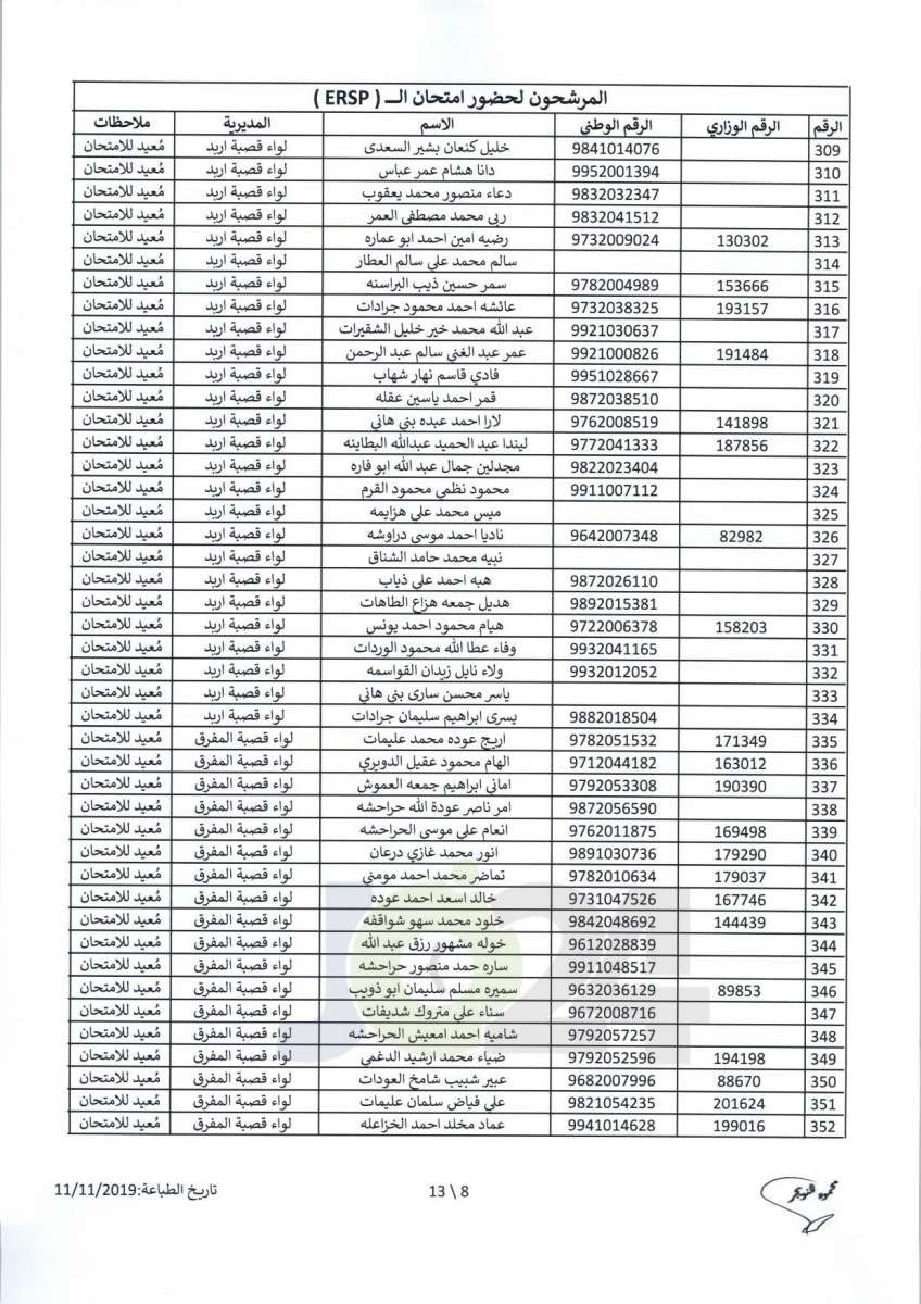 مواعيد امتحان انتل للراسبين والغائبين عن الامتحانات السابقة -اسماء