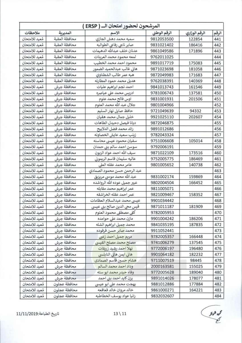 مواعيد امتحان انتل للراسبين والغائبين عن الامتحانات السابقة -اسماء