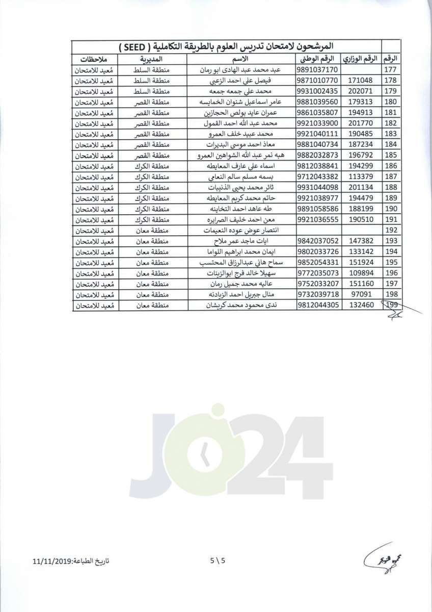 مواعيد امتحان انتل للراسبين والغائبين عن الامتحانات السابقة -اسماء