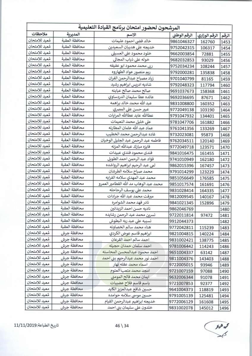 مواعيد امتحان انتل للراسبين والغائبين عن الامتحانات السابقة -اسماء