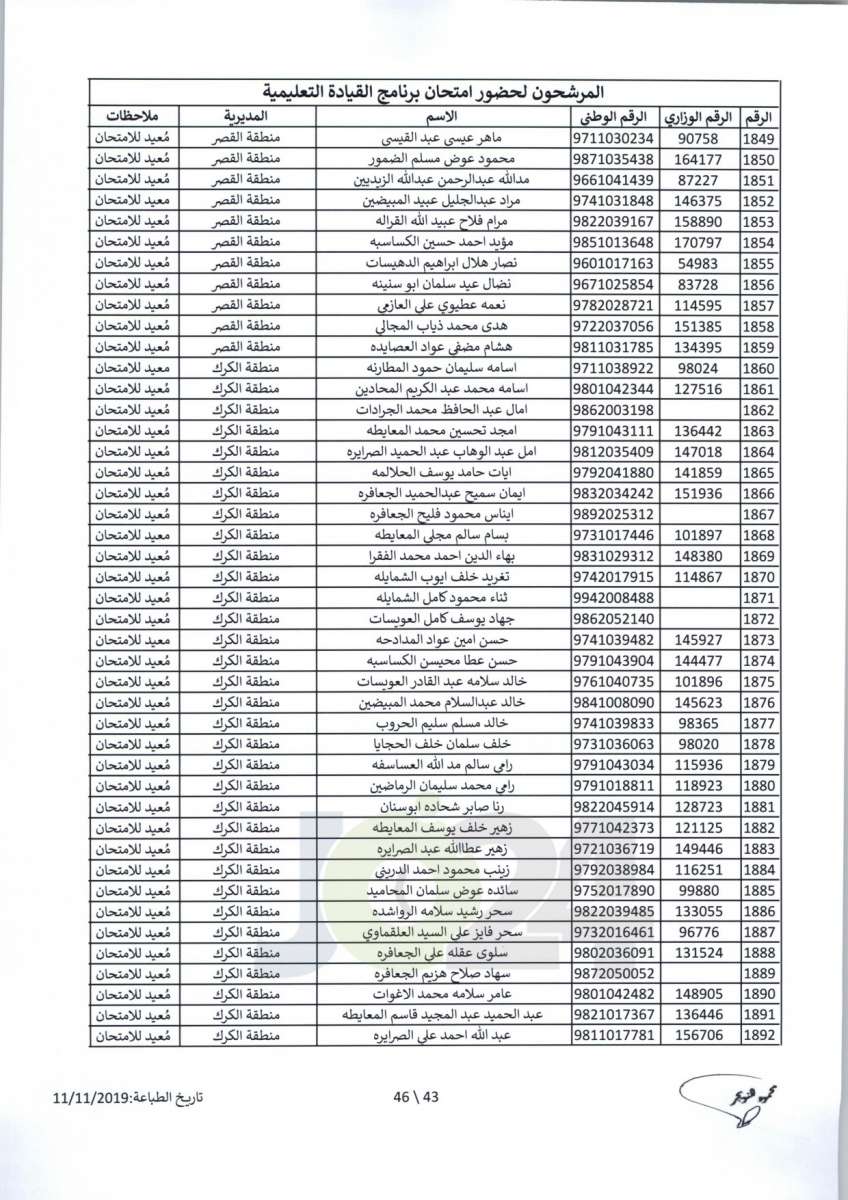 مواعيد امتحان انتل للراسبين والغائبين عن الامتحانات السابقة -اسماء