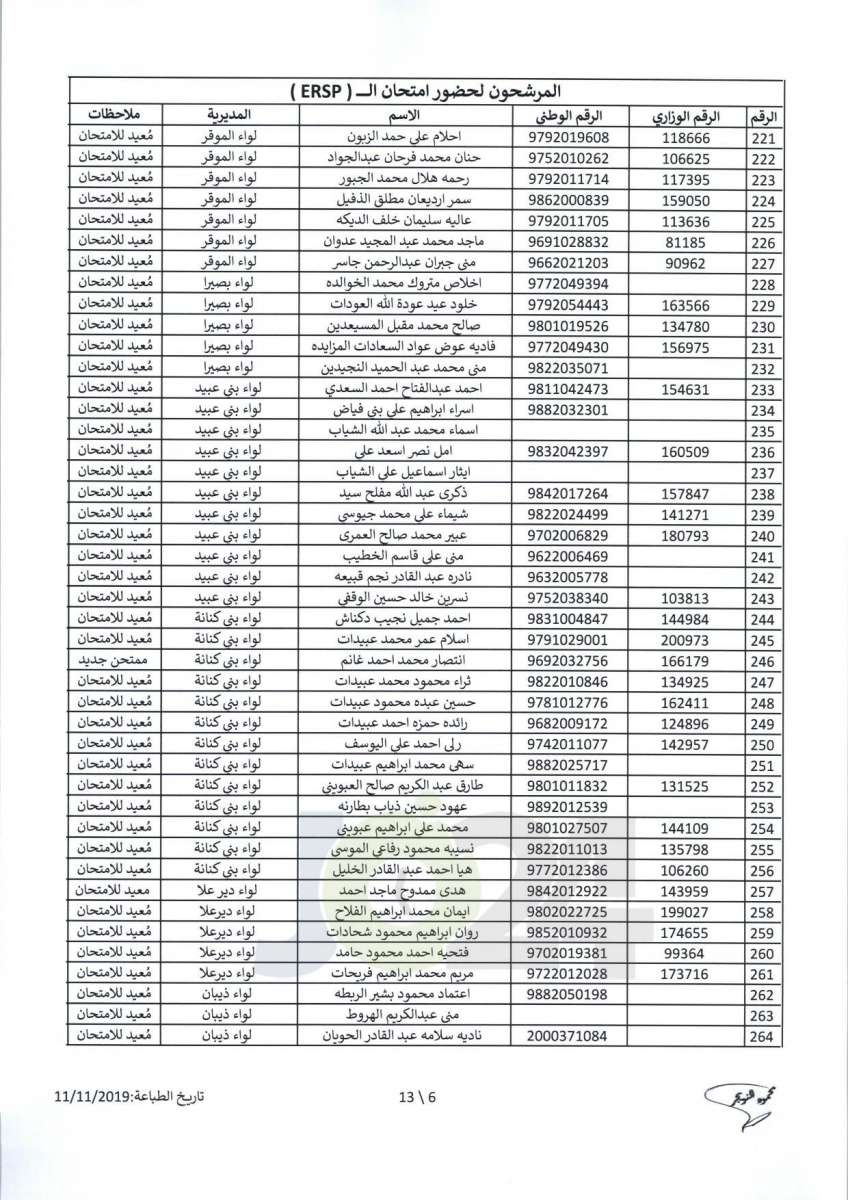 مواعيد امتحان انتل للراسبين والغائبين عن الامتحانات السابقة -اسماء