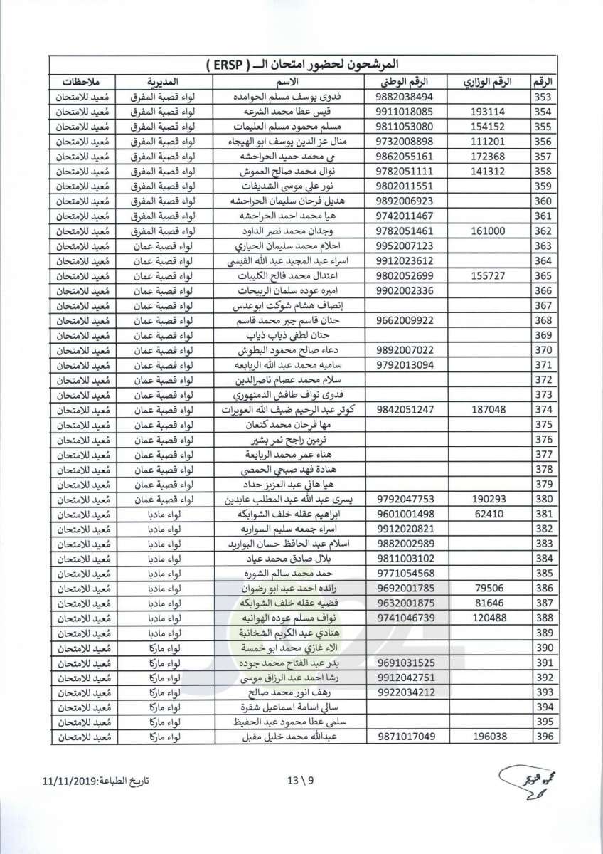 مواعيد امتحان انتل للراسبين والغائبين عن الامتحانات السابقة -اسماء