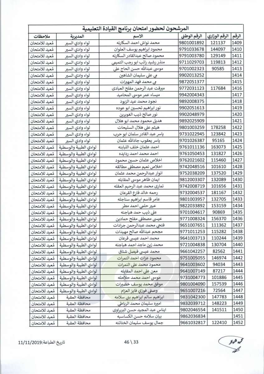 مواعيد امتحان انتل للراسبين والغائبين عن الامتحانات السابقة -اسماء