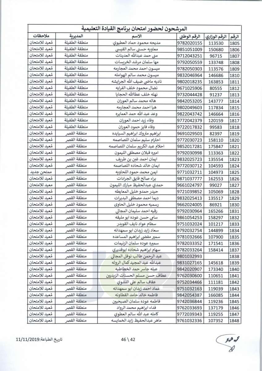 مواعيد امتحان انتل للراسبين والغائبين عن الامتحانات السابقة -اسماء