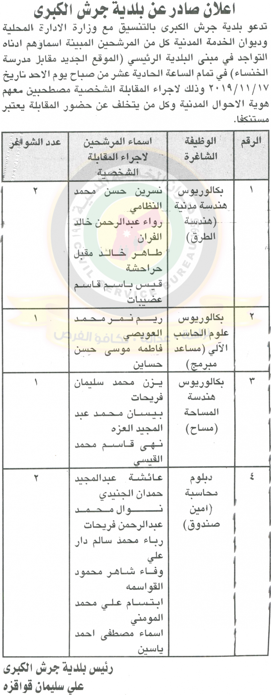 اعلان هام صادر عن ديوان الخدمة المدنية لتعيين موظفين - أسماء