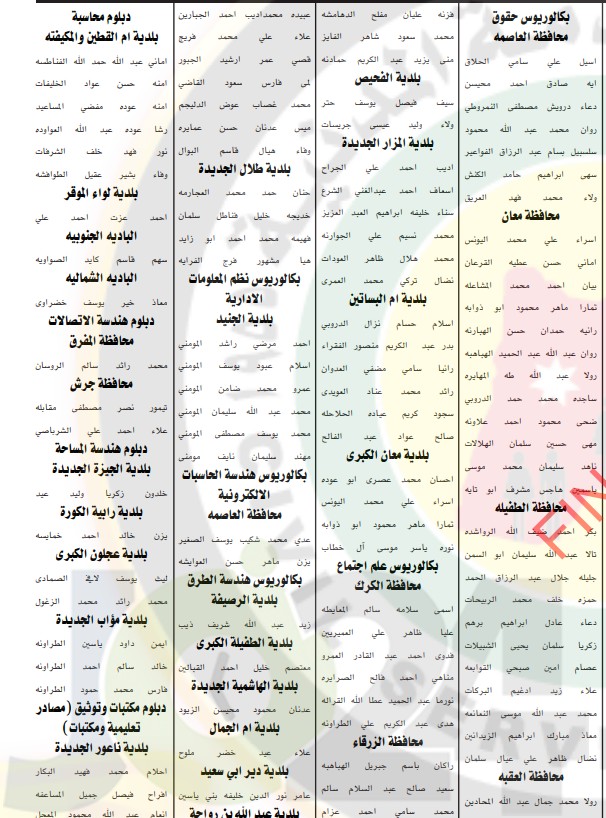 الخدمة المدنية يدعو المرشحين لحضور الامتحان التنافسي  في التربية والصحة ومختلف الوزارات - أسماء