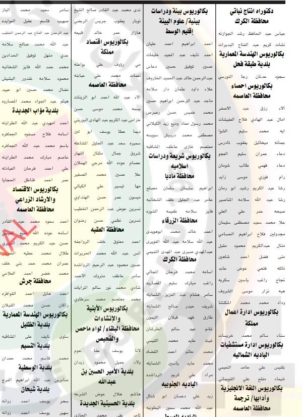 الخدمة المدنية يدعو المرشحين لحضور الامتحان التنافسي  في التربية والصحة ومختلف الوزارات - أسماء