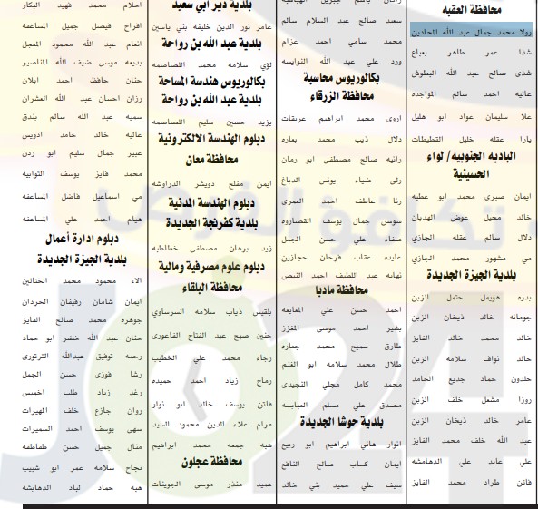 الخدمة المدنية يدعو المرشحين لحضور الامتحان التنافسي  في التربية والصحة ومختلف الوزارات - أسماء