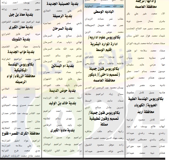 الخدمة المدنية يدعو المرشحين لحضور الامتحان التنافسي  في التربية والصحة ومختلف الوزارات - أسماء