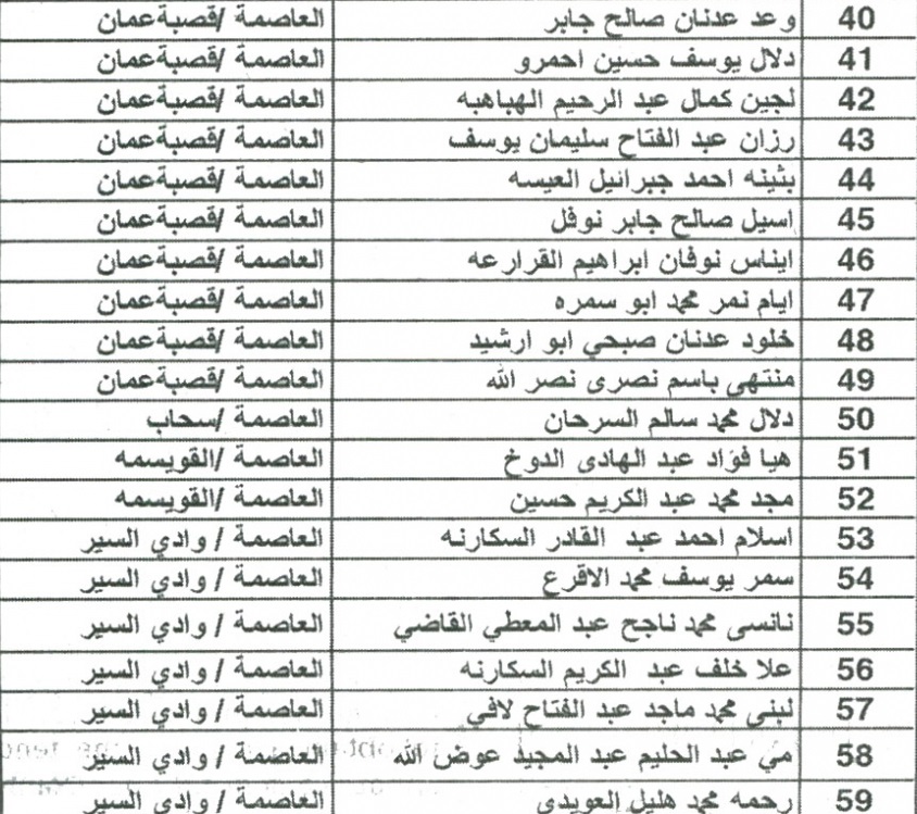 اعلان صادر عن وزارة العدل لغايات استكمال اجراءات التعيين - اسماء