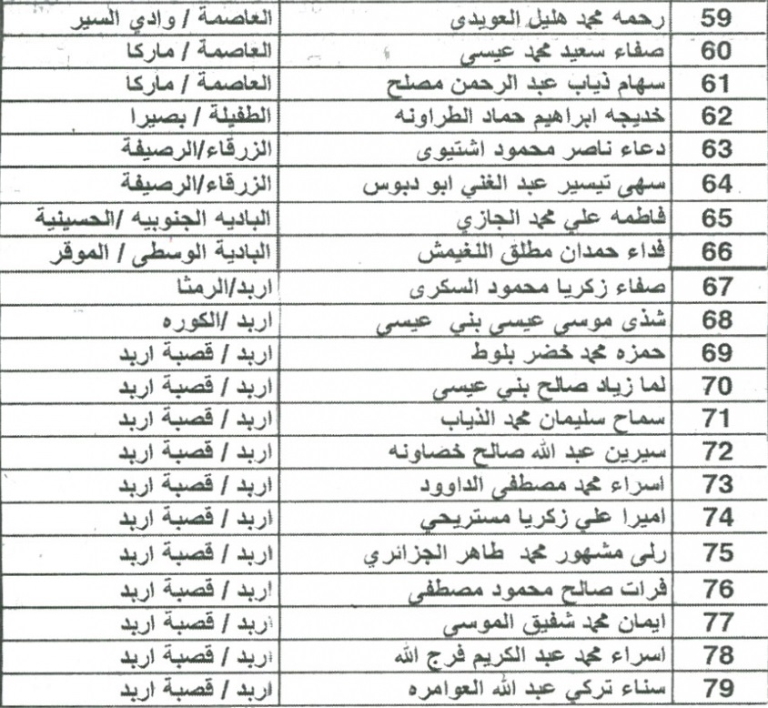 اعلان صادر عن وزارة العدل لغايات استكمال اجراءات التعيين - اسماء