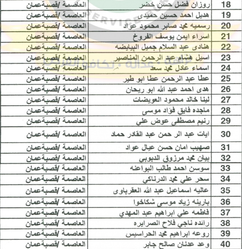 اعلان صادر عن وزارة العدل لغايات استكمال اجراءات التعيين - اسماء