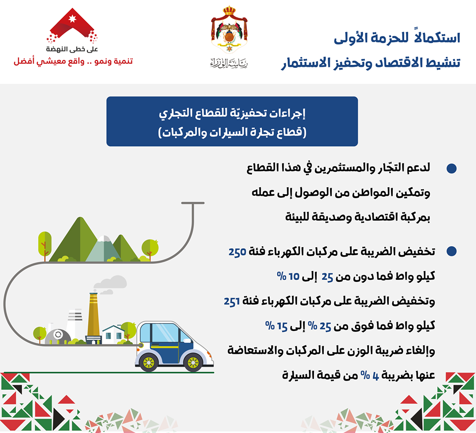 تخفيض الضريبة الخاصة على مركبات الكهرباء إلى (10- 15)%.. واستبدال ضريبة الوزن بضريبة 4%