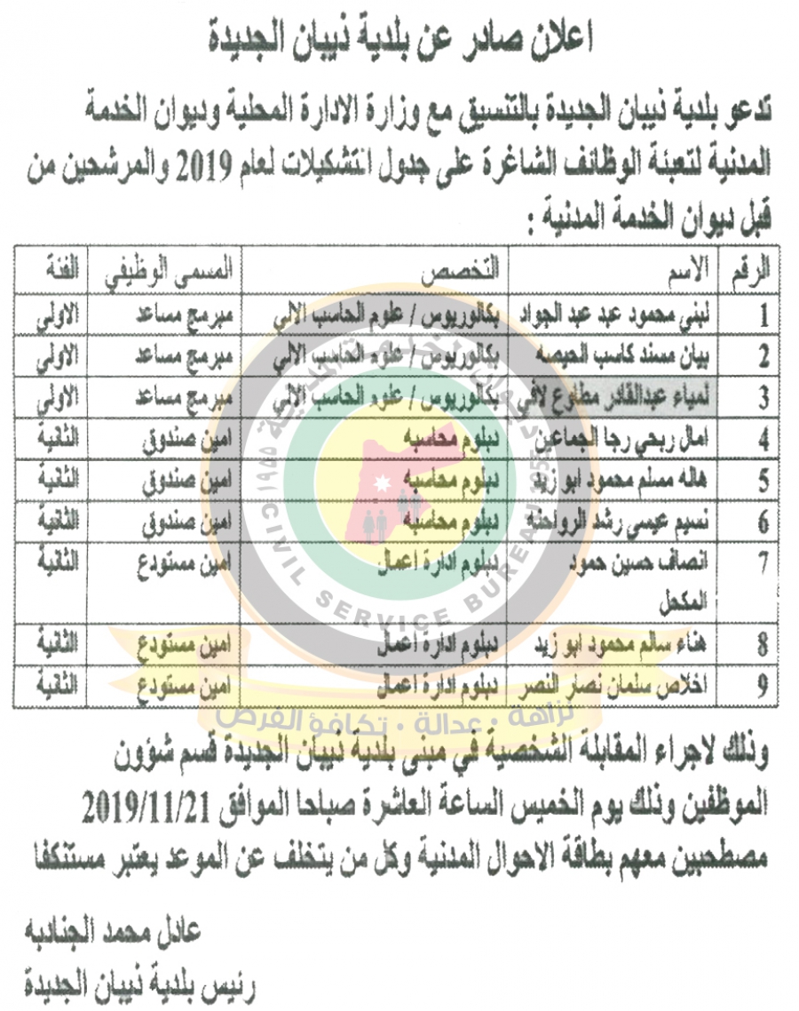 وظائف شاغرة ومدعوون للتعيين في مختلف الوزارات - أسماء