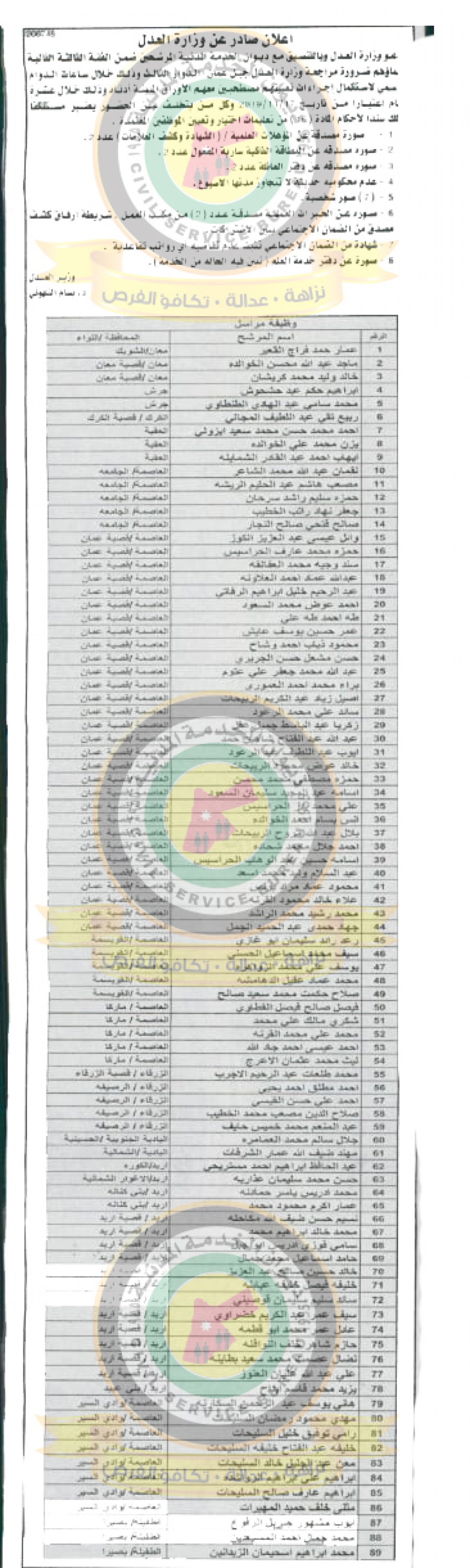 وظائف شاغرة ومدعوون للتعيين في مختلف الوزارات - أسماء