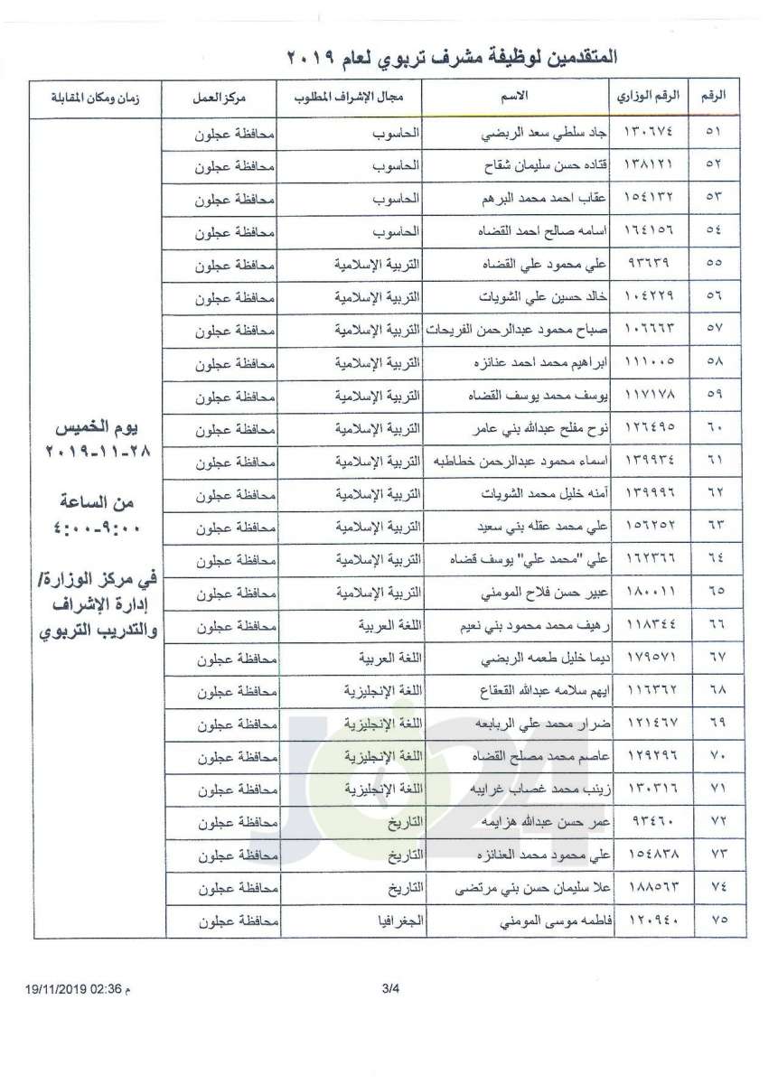 التربية تدعو المرشحين للنقل إلى وظيفة مشرف لحضور المقابلات الشخصية - اسماء ومواعيد