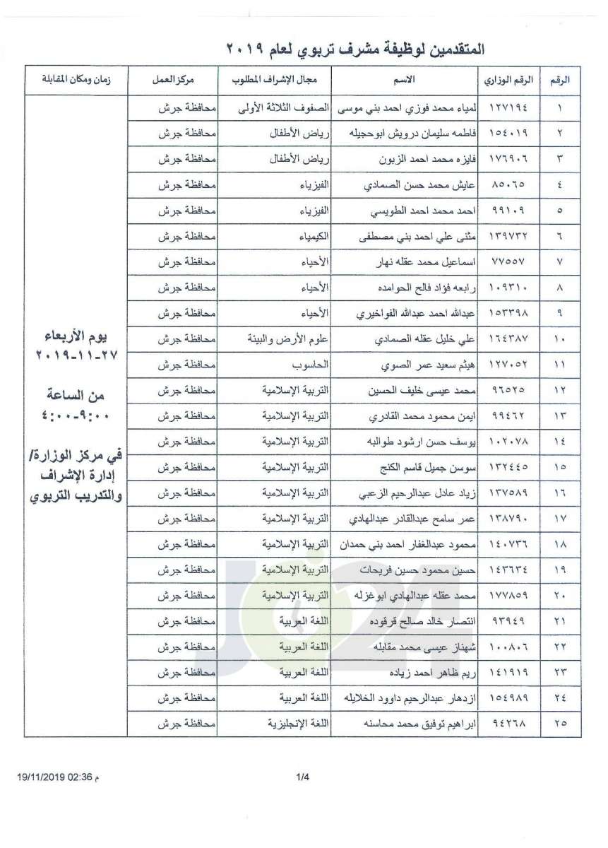 التربية تدعو المرشحين للنقل إلى وظيفة مشرف لحضور المقابلات الشخصية - اسماء ومواعيد