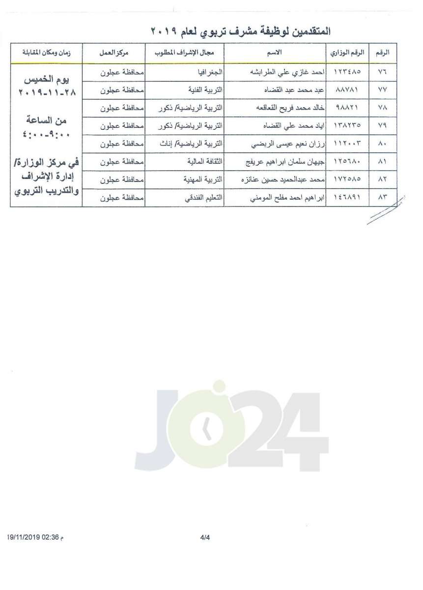 التربية تدعو المرشحين للنقل إلى وظيفة مشرف لحضور المقابلات الشخصية - اسماء ومواعيد