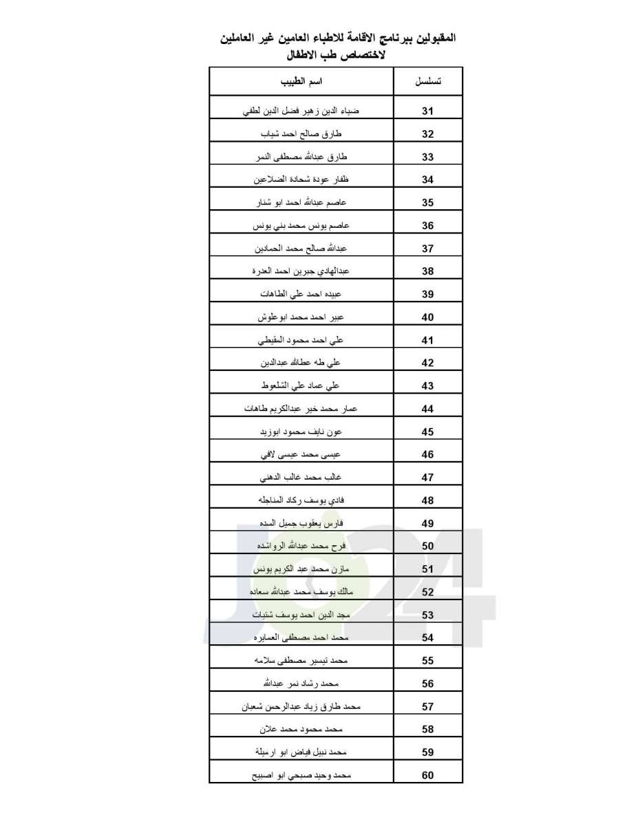 اعلان الأطباء المقبولين ببرنامج الاقامة - اسماء