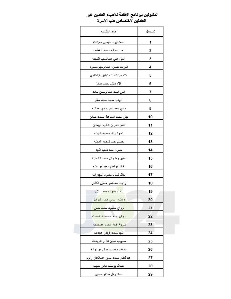 اعلان الأطباء المقبولين ببرنامج الاقامة - اسماء