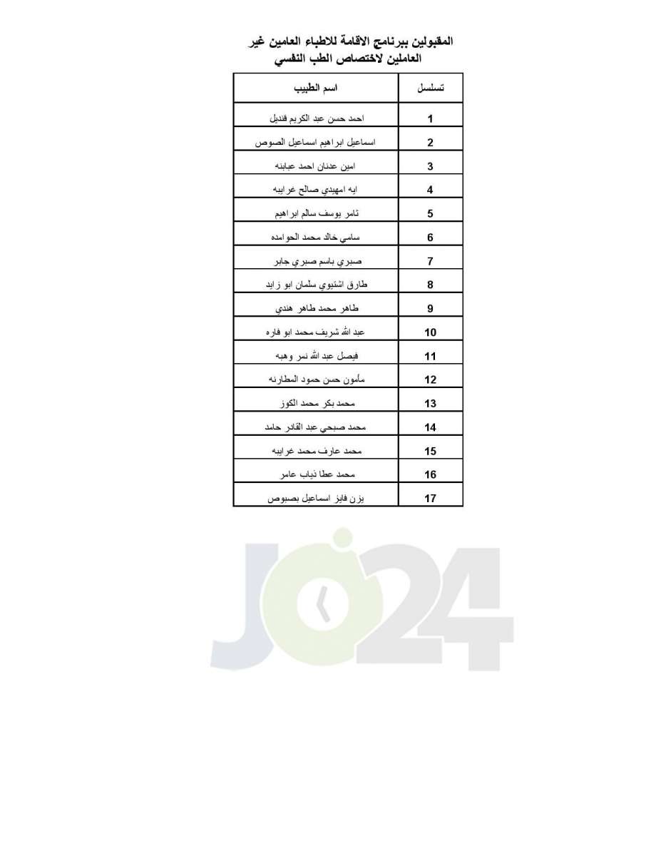 اعلان الأطباء المقبولين ببرنامج الاقامة - اسماء