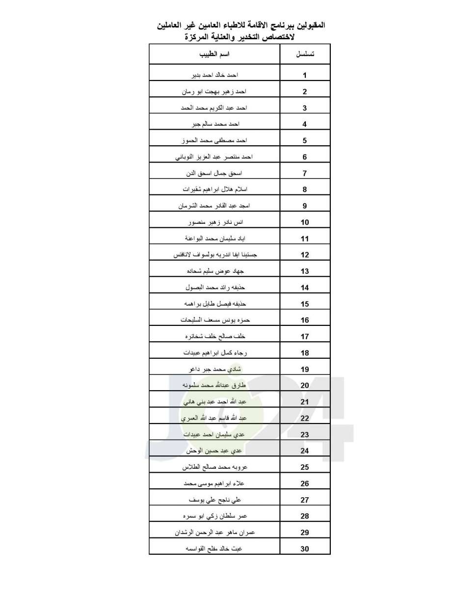 اعلان الأطباء المقبولين ببرنامج الاقامة - اسماء