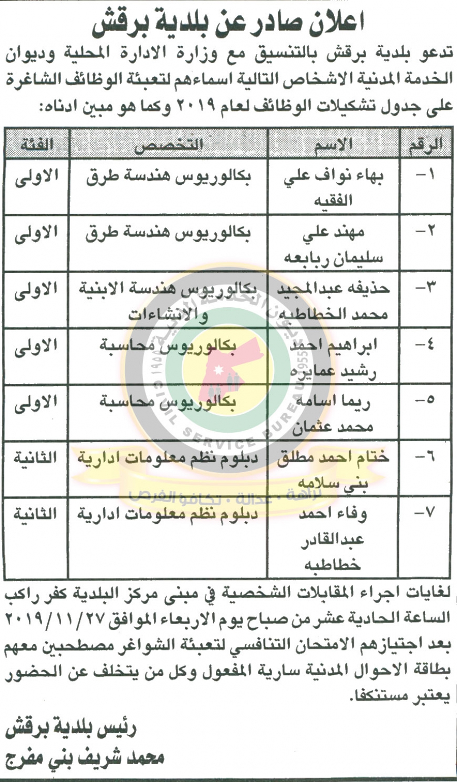 الخدمة المدنية يعلن وظائف شاغرة ومدعوون للتعيين في مختلف الوزارات - أسماء