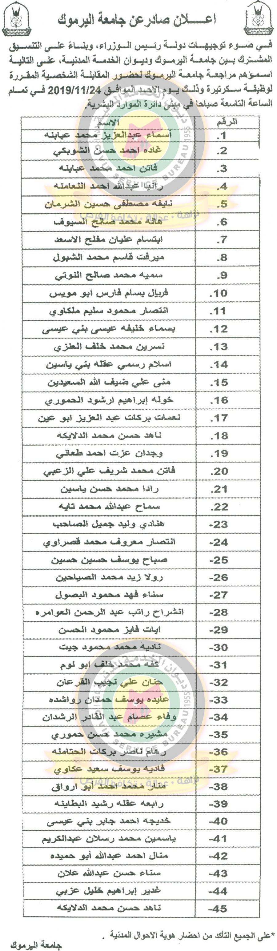 الخدمة المدنية يعلن وظائف شاغرة ومدعوون للتعيين في مختلف الوزارات - أسماء