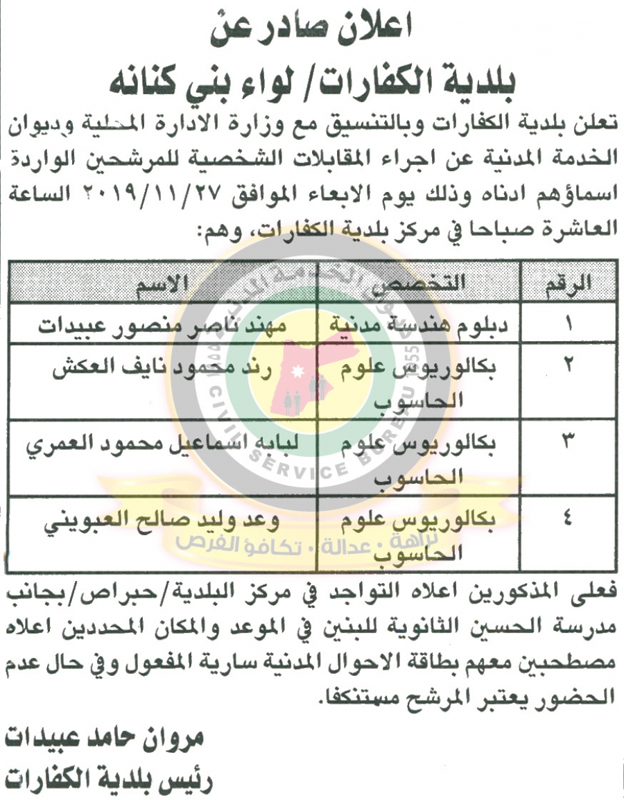 الخدمة المدنية يعلن وظائف شاغرة ومدعوون للتعيين في مختلف الوزارات - أسماء