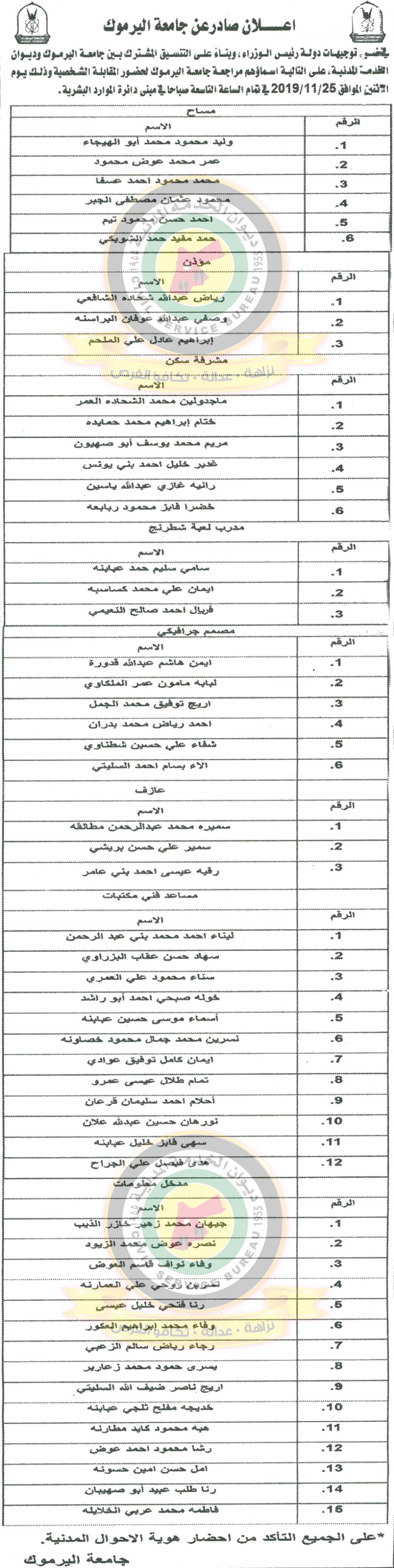 الخدمة المدنية يعلن وظائف شاغرة ومدعوون للتعيين في مختلف الوزارات - أسماء