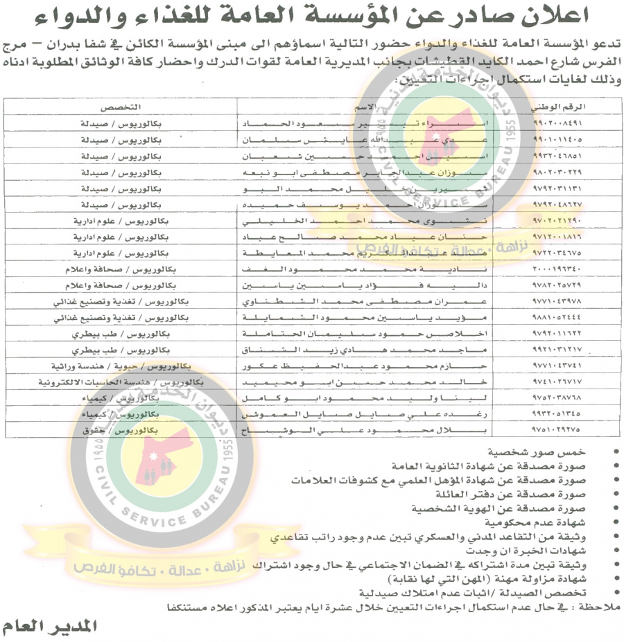 الخدمة المدنية يعلن وظائف شاغرة ومدعوون للتعيين في مختلف الوزارات - أسماء