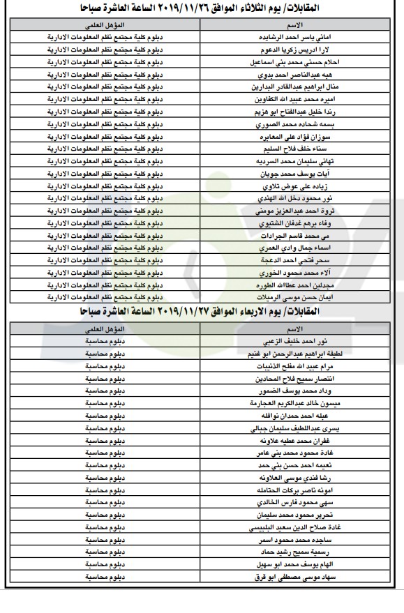 مدعوون لمقابلات شخصية في وزارة الصحة - اسماء