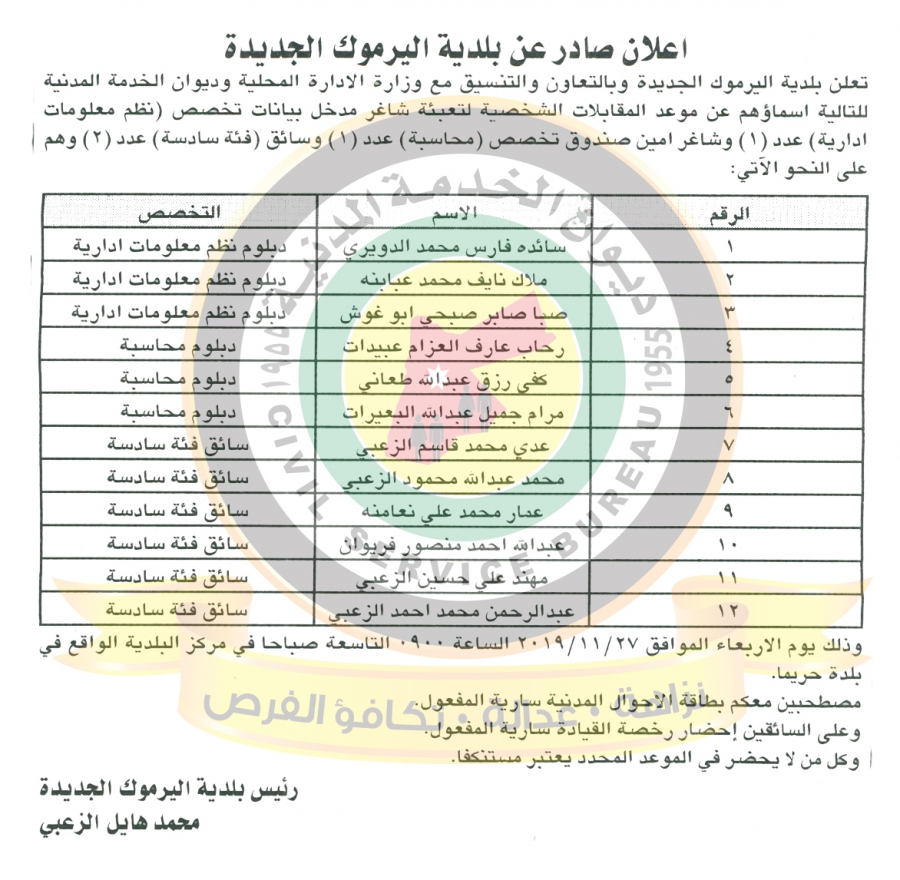 وظائف شاغرة ومدعوون للتعيين في مختلف الوزارات - أسماء