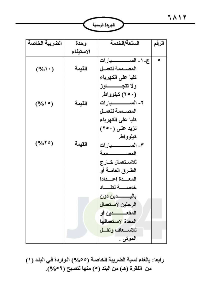 قرار تعديل الضريبة على المركبات يدخل حيز التنفيذ