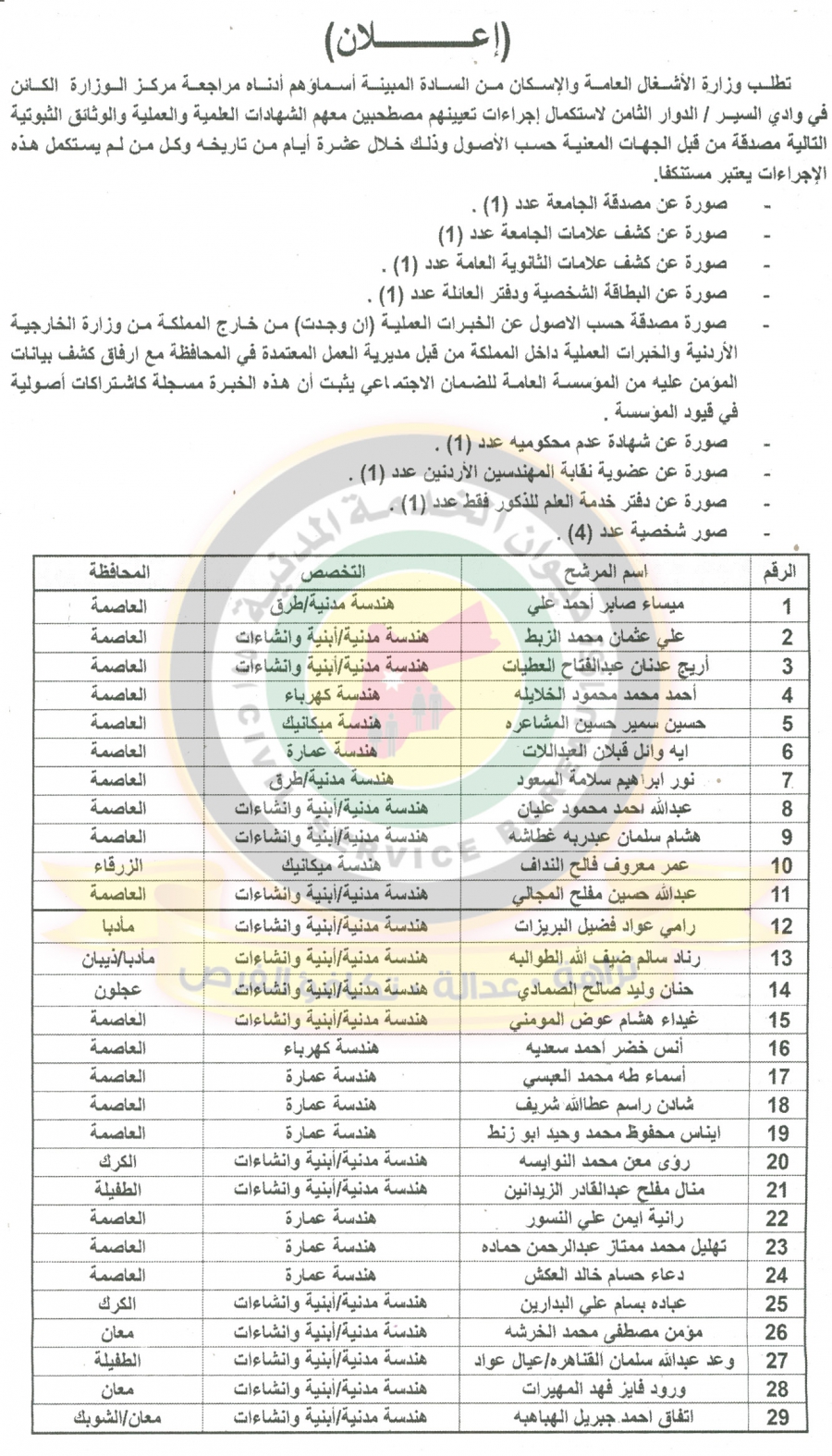 وظائف شاغرة ومدعوون للتعيين في مختلف الوزارات - أسماء