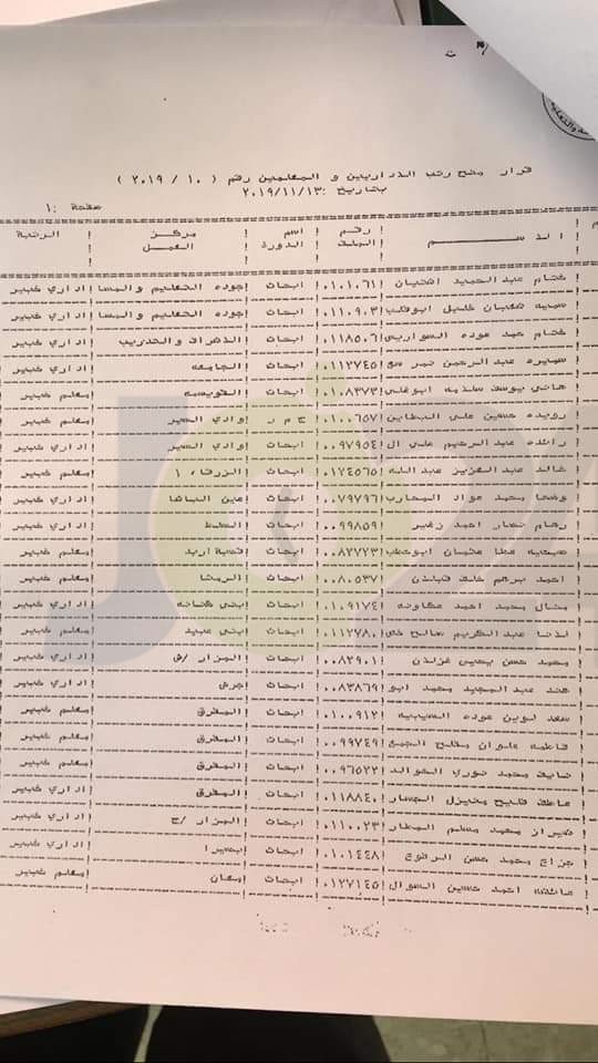 محامون متدربون يعتصمون اما النقابات المهنية احتجاجا على الامتحان.. وارشيدات: تسلمنا الشكوى