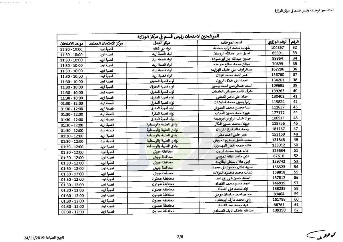 التربية تعلن أسماء المرشحين للتقدم لامتحان وظيفة رئيس قسم