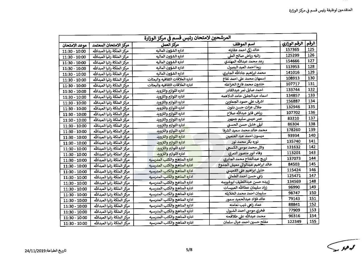 التربية تعلن أسماء المرشحين للتقدم لامتحان وظيفة رئيس قسم