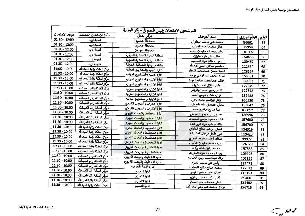 التربية تعلن أسماء المرشحين للتقدم لامتحان وظيفة رئيس قسم