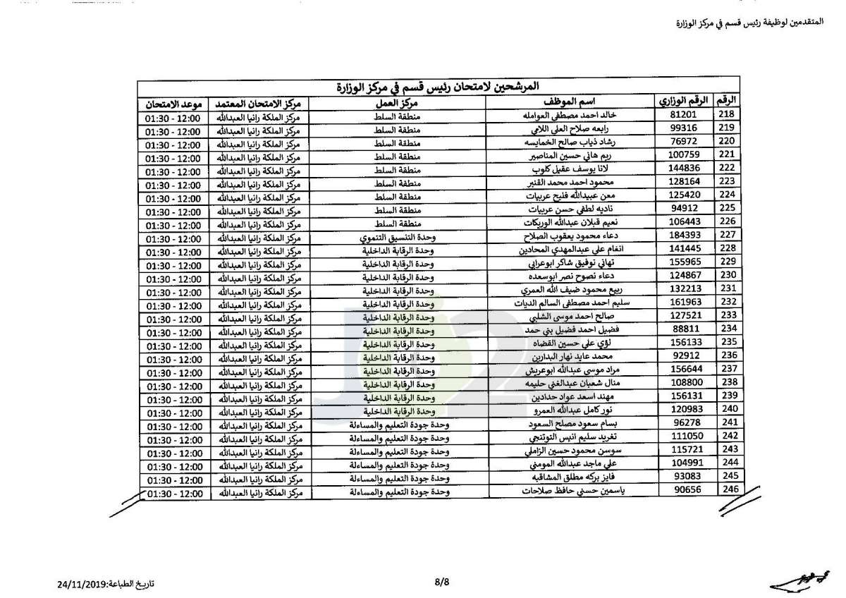 التربية تعلن أسماء المرشحين للتقدم لامتحان وظيفة رئيس قسم