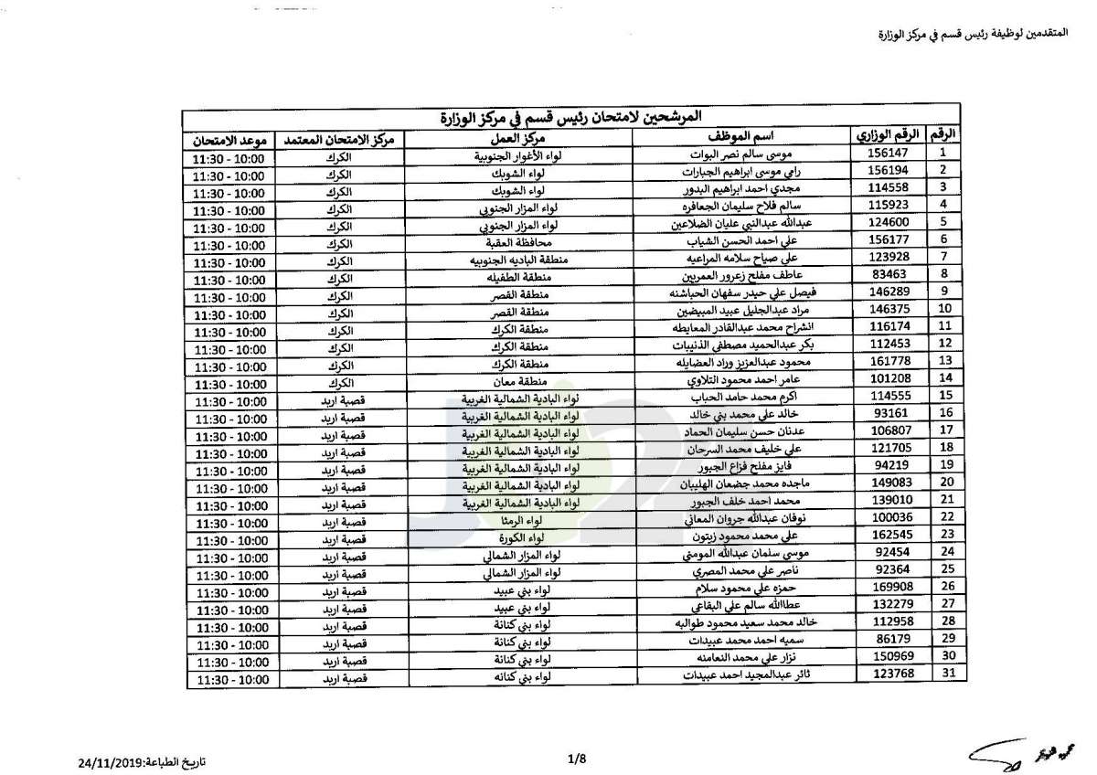 التربية تعلن أسماء المرشحين للتقدم لامتحان وظيفة رئيس قسم