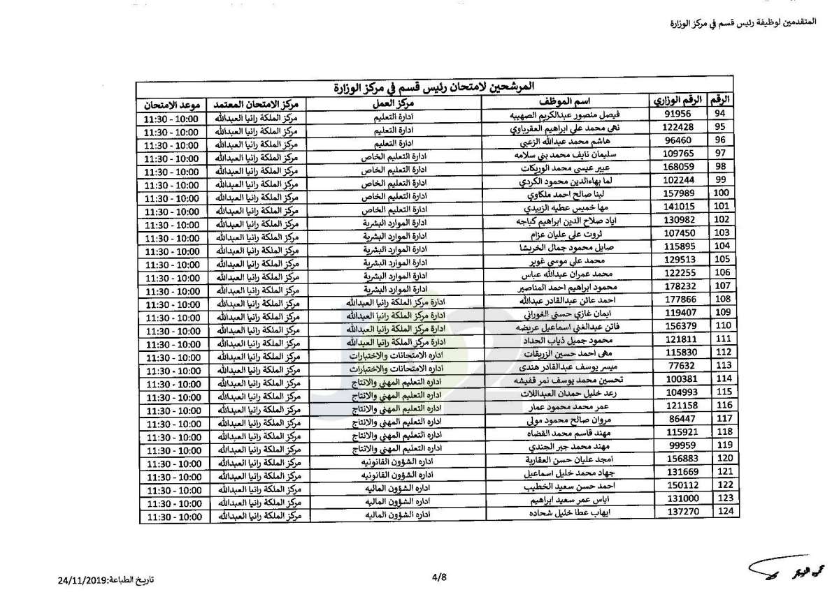 التربية تعلن أسماء المرشحين للتقدم لامتحان وظيفة رئيس قسم